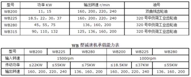 <a href=http://www.zzxhsm.com/lqt/23.html target=_blank class=infotextkey>冷卻塔風(fēng)機(jī)</a>技術(shù)參數(shù)